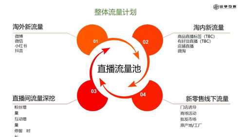 淺談互聯網內容營銷在互聯網銷售中的關鍵作用