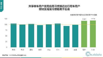 2017年第一季度中國移動互聯網行業發展分析報告 技術開發篇